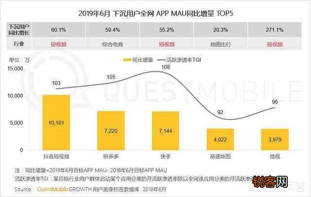同样品牌的商品,在拼多多上买好,还是在淘宝上买好?质量有差别吗？
