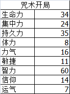 黑魂三加点攻略 120级以下最功利的加点方式——纯法加点