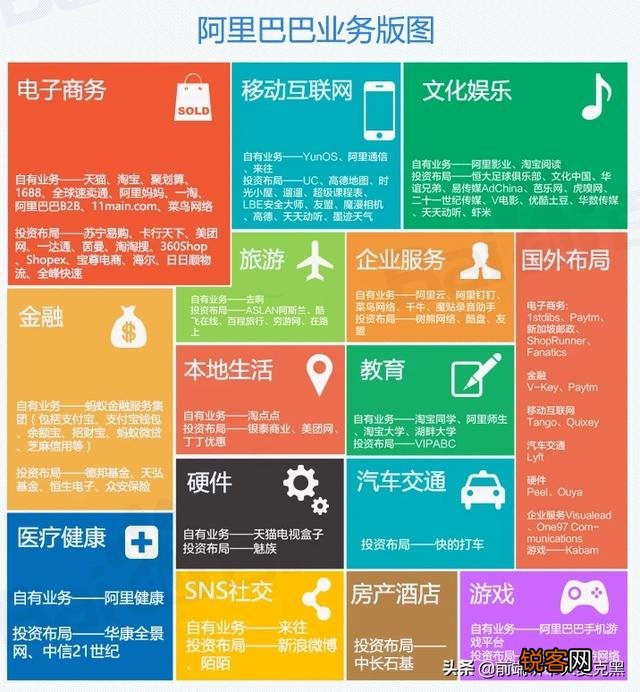 互联网公司大厂中厂小厂分别指哪些公司？