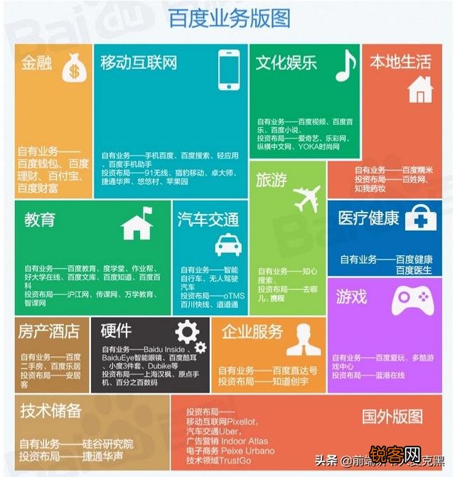 互联网公司大厂中厂小厂分别指哪些公司？