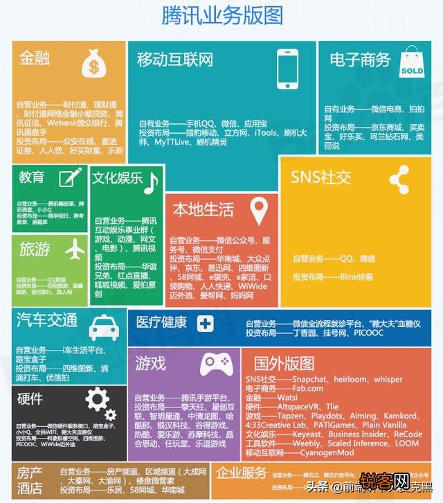 互联网公司大厂中厂小厂分别指哪些公司？
