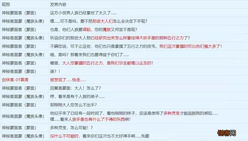 梦幻西游18门派技能图标 4月门派调整，18门派将获新技能
