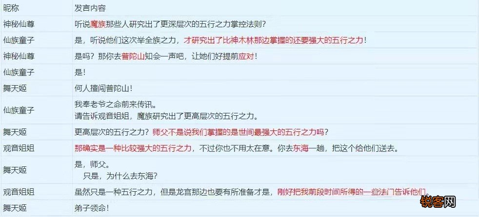 梦幻西游18门派技能图标 4月门派调整，18门派将获新技能
