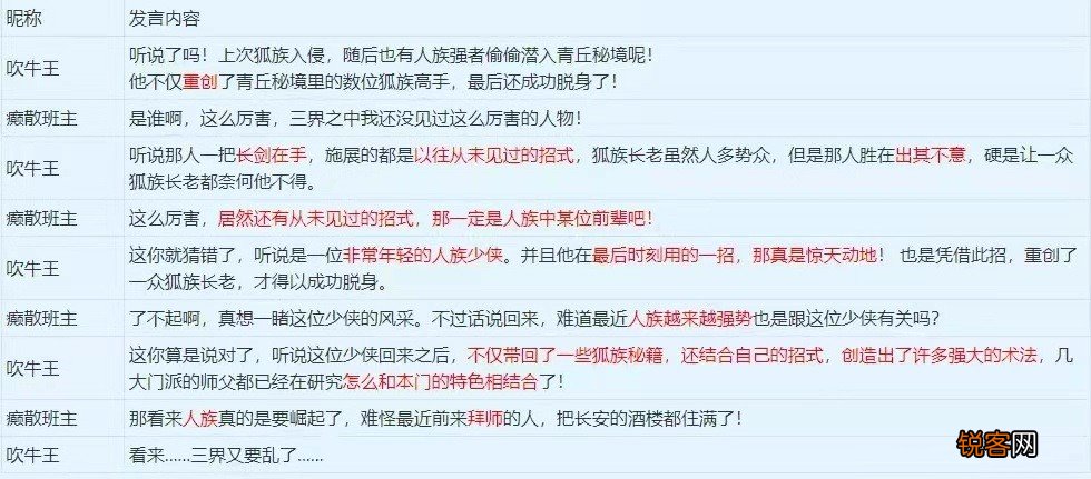 梦幻西游18门派技能图标 4月门派调整，18门派将获新技能