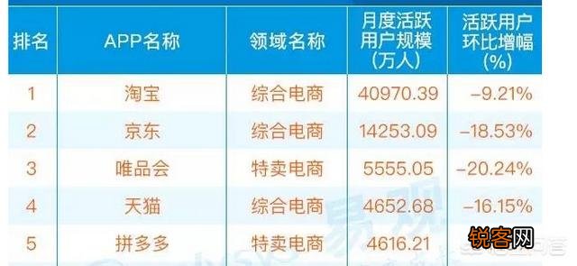 未来拼多多会是淘宝的对手吗？