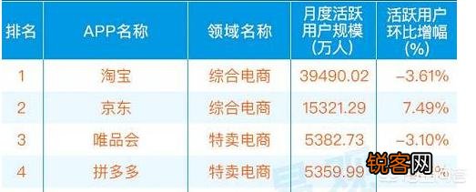 未来拼多多会是淘宝的对手吗？