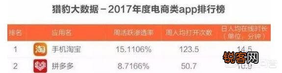 未来拼多多会是淘宝的对手吗？