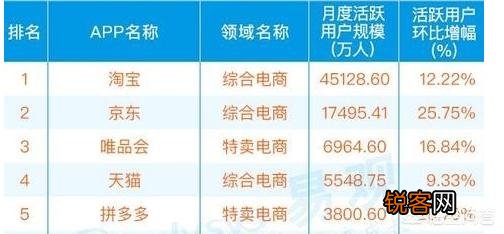 未来拼多多会是淘宝的对手吗？