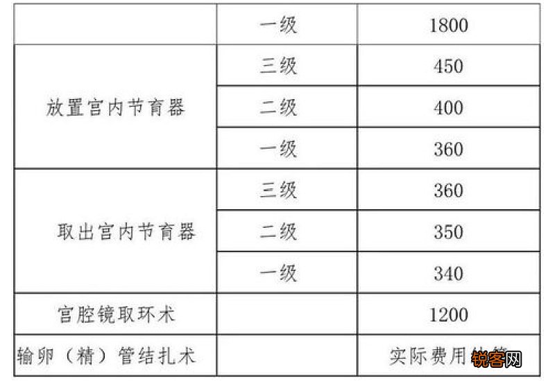 2023年上海生育津贴发放标准是多少
