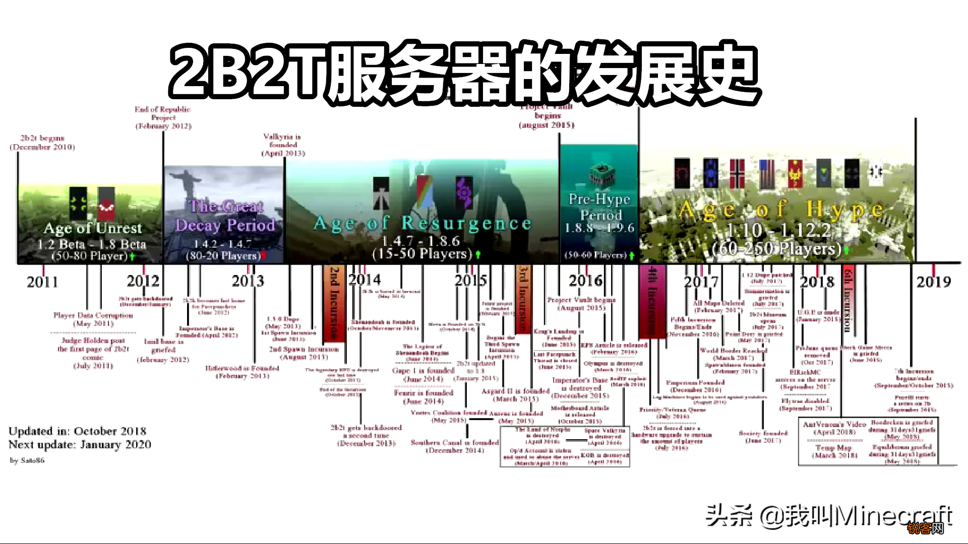 我的世界：2B2T发生了什么 9年无人管理，玩家纷纷逃离出生点！