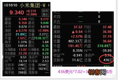 如何看待拼多多的市值比小米高？