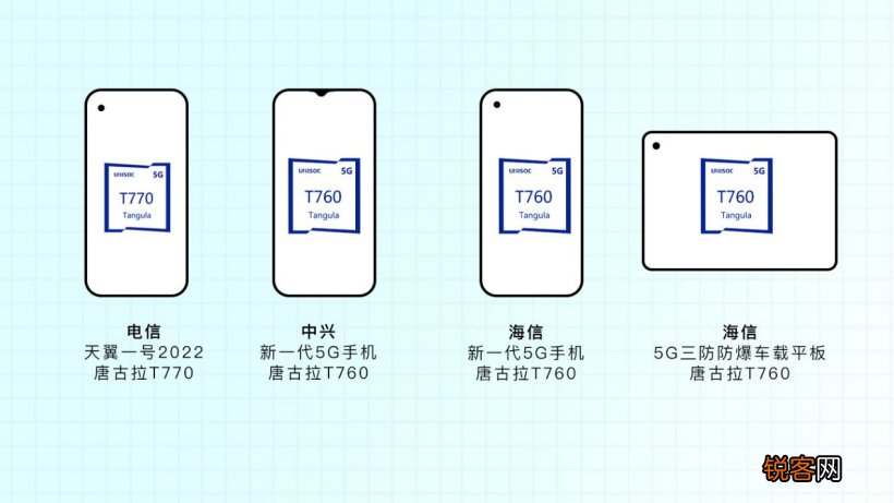 手机CPU天梯图2022年2月 你的手机排名高吗