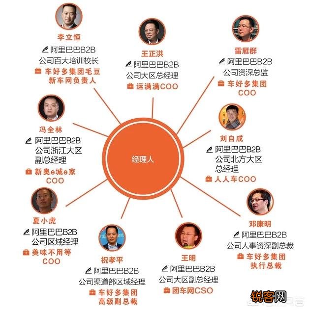 当年离开阿里巴巴的创始人,现在怎么样了？