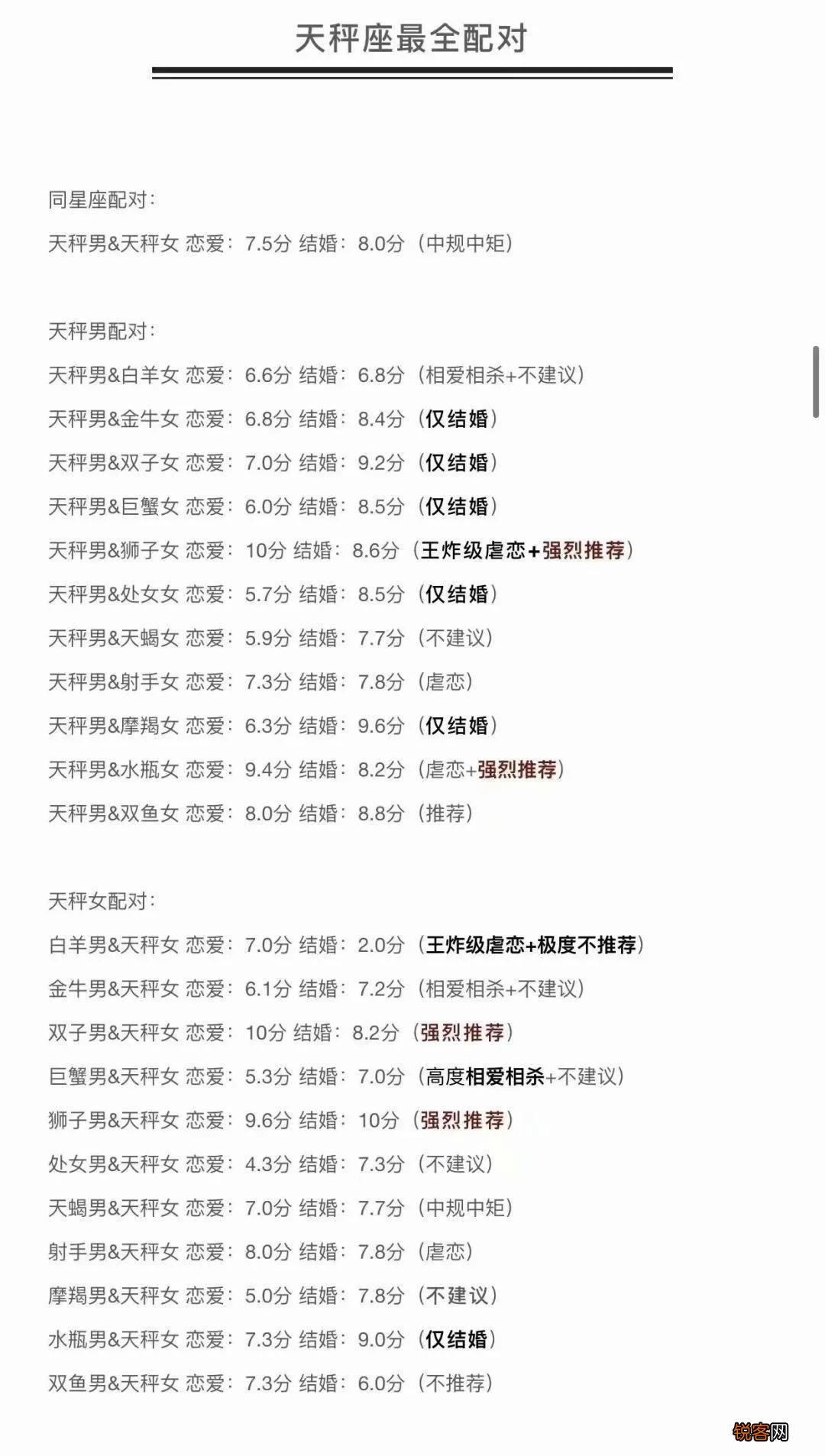 十二星座配对打分表 星座配对指数