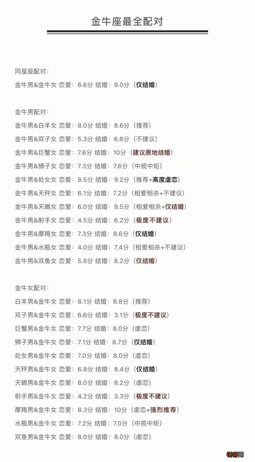 十二星座配对打分表 星座配对指数