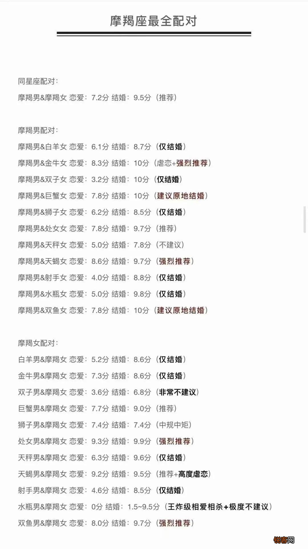 十二星座配对打分表 星座配对指数