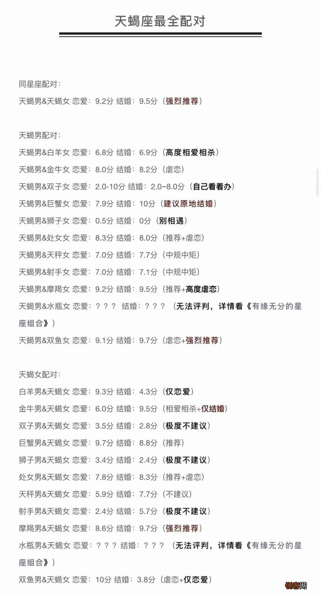 十二星座配对打分表 星座配对指数