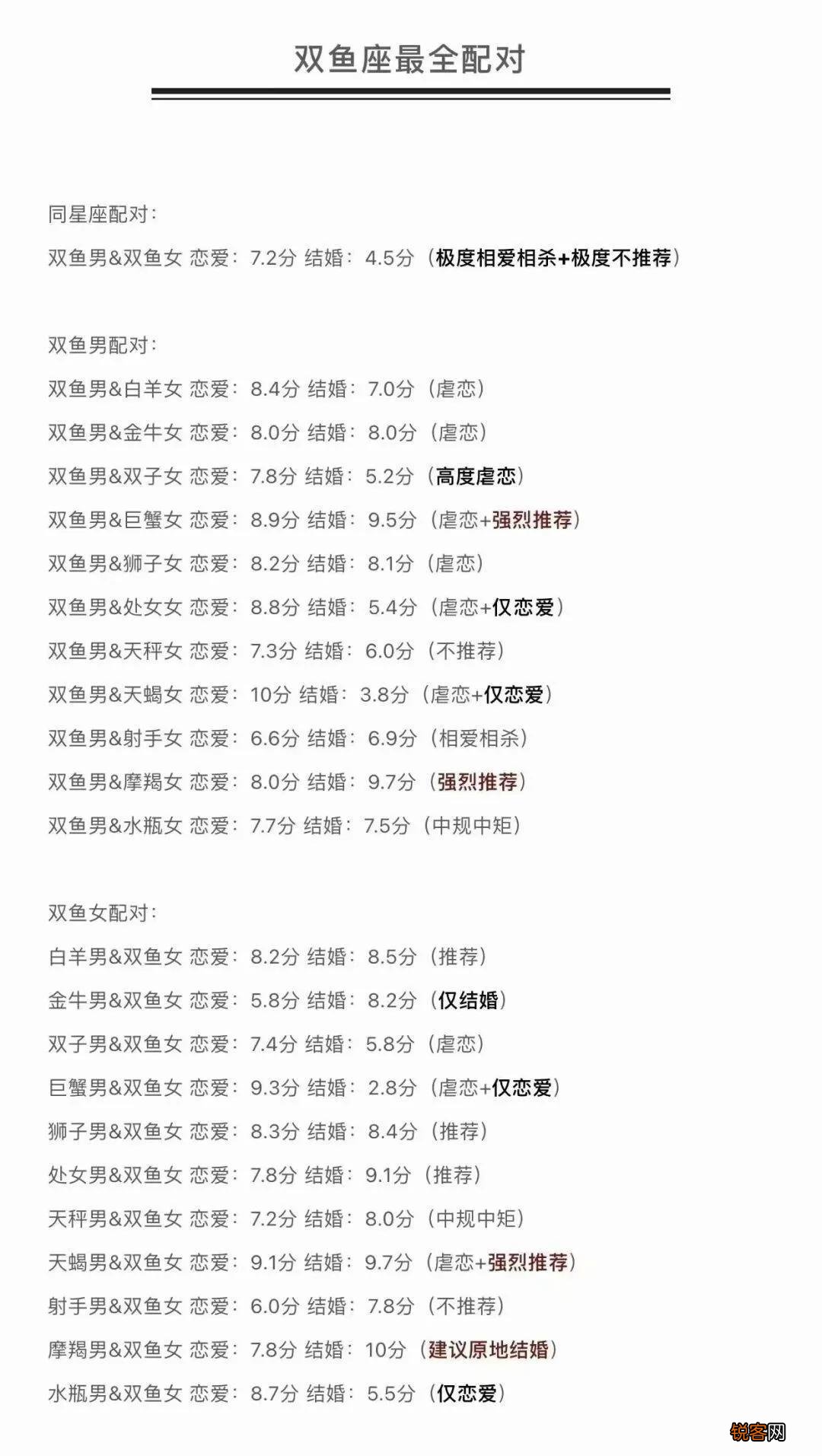 十二星座配对打分表 星座配对指数