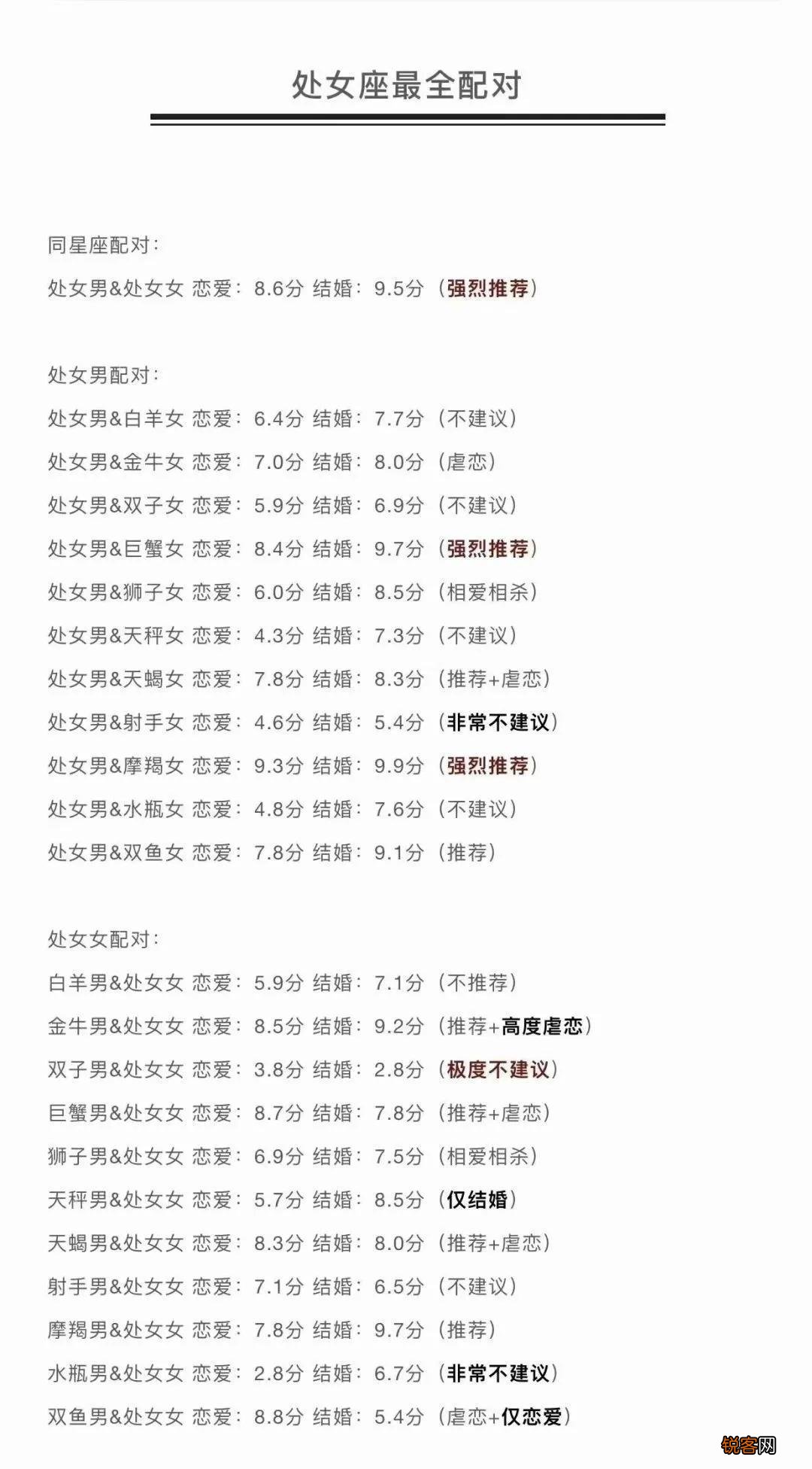 十二星座配对打分表 星座配对指数
