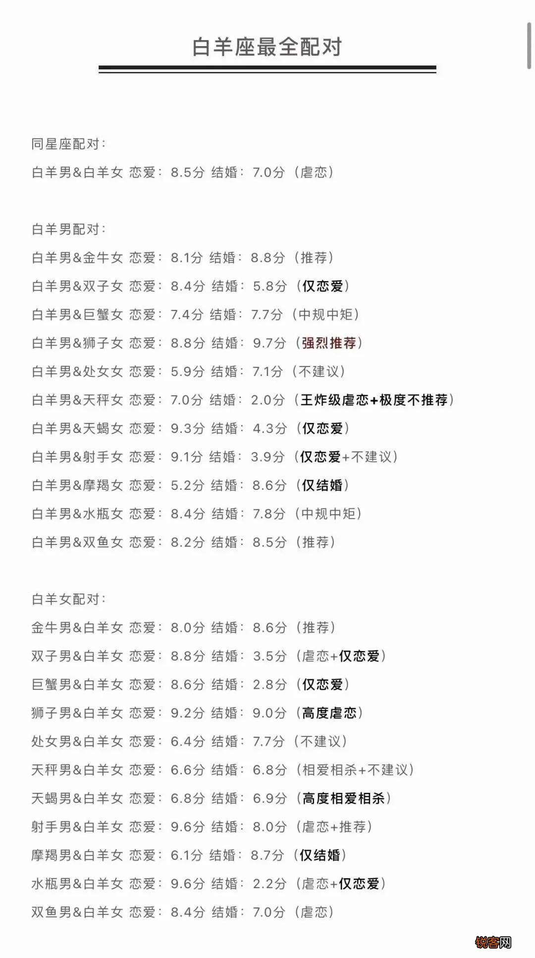 十二星座配对打分表 星座配对指数