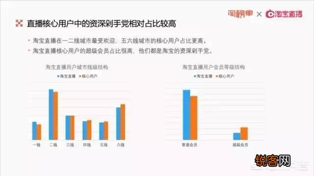 如今淘宝创始人孙彤宇带领“拼多多”挑战“淘宝”胜算几何？