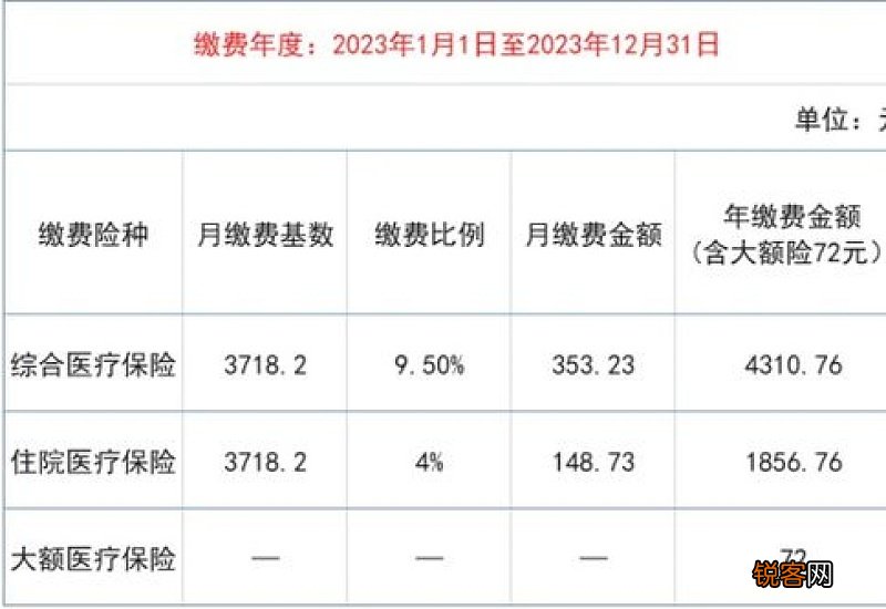 最新消息 海口灵活就业人员医保新规2023年是什么