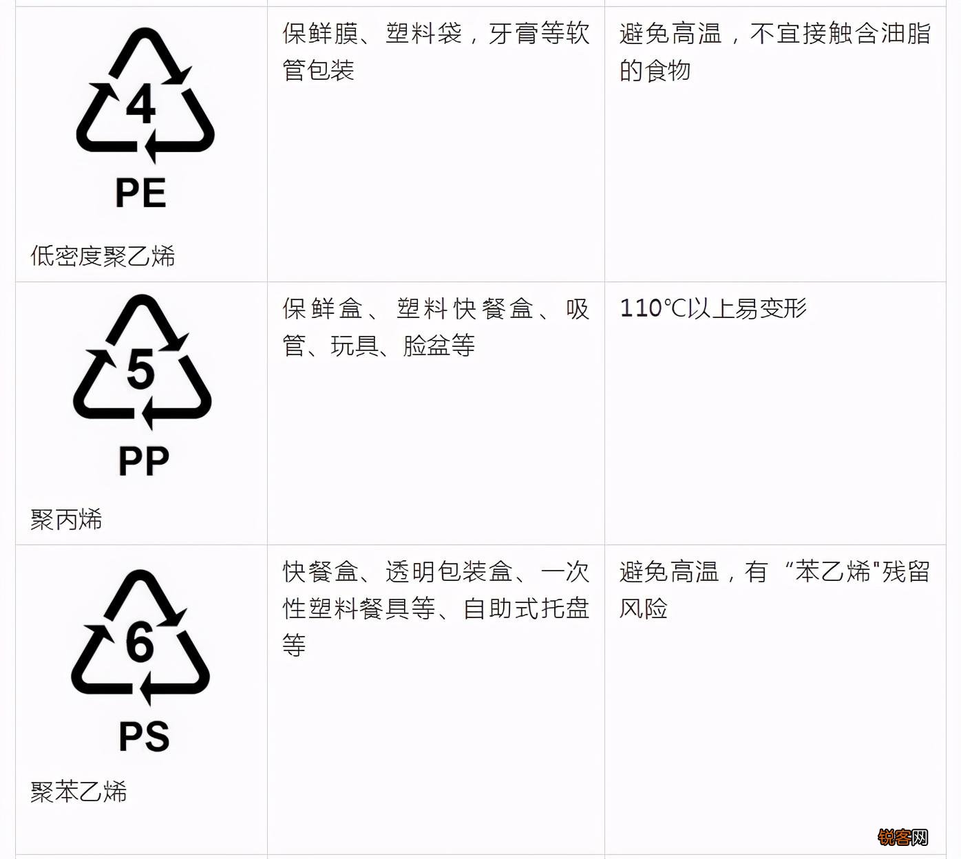 塑料瓶底的7表示什么 1-7的数字代表着什么？