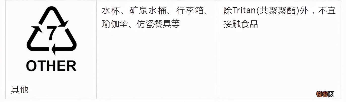 塑料瓶底的7表示什么 1-7的数字代表着什么？
