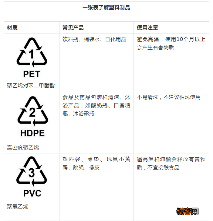 塑料瓶底的7表示什么 1-7的数字代表着什么？