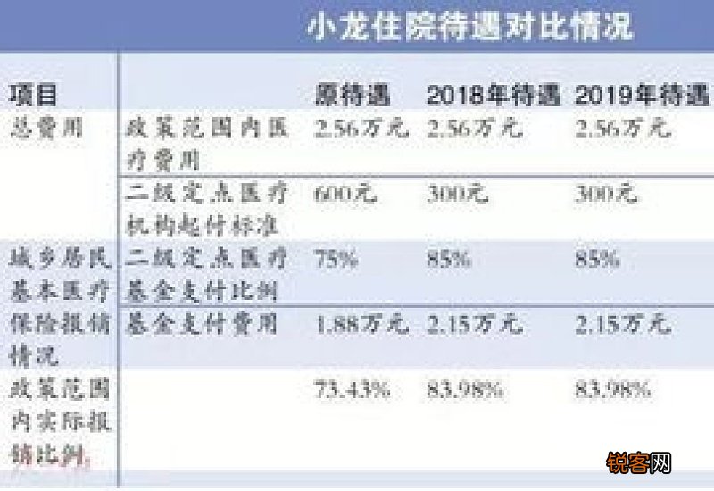 详情 广州医保住院报销比例2023年最新消息