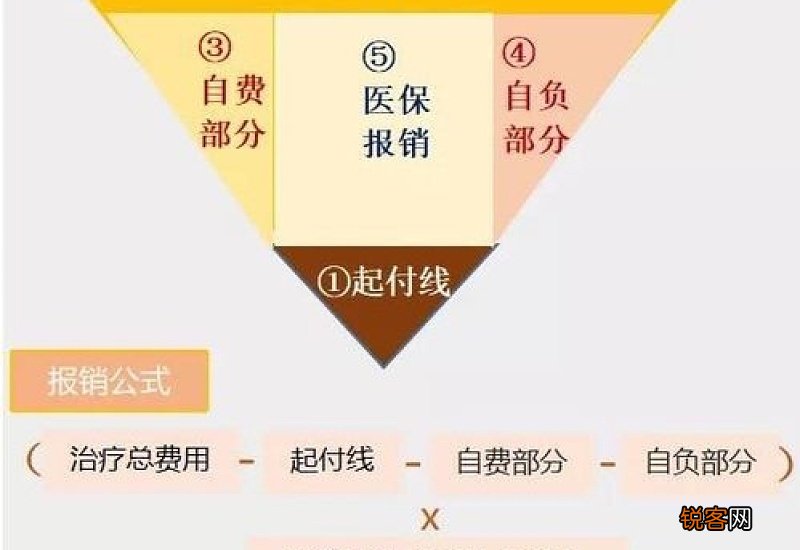 2023年甘肃医保报销起付线、封顶线、报销标准是多少