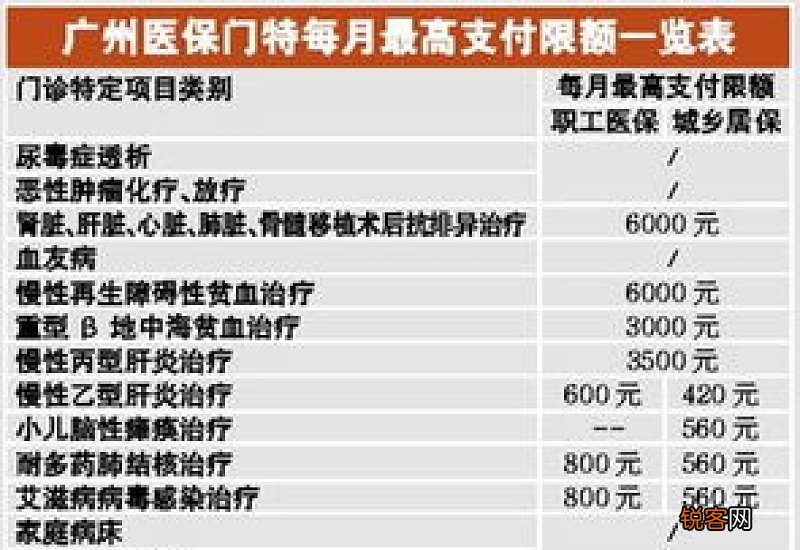 详情 河南医保门诊报销新规2023年最新消息