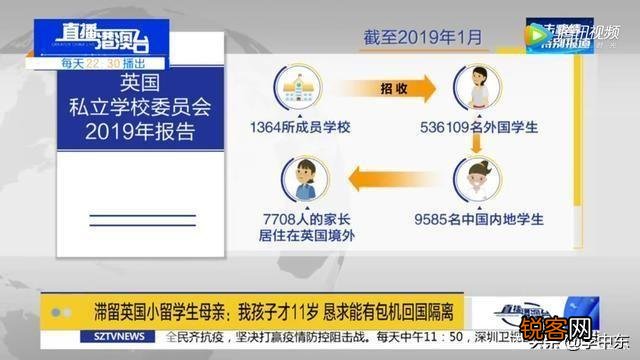 当知道仅仅英国就有1.5万小留学生时,你对自家收入水平有啥新认识？