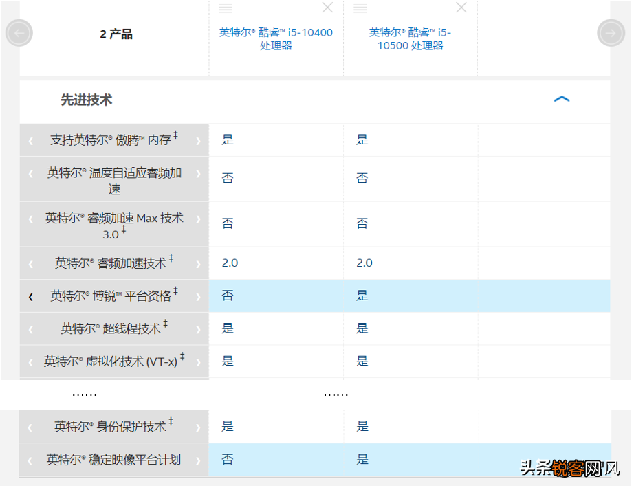 i5 10500和10400的区别 一文读懂英特尔i5 10500和10400的真正区别