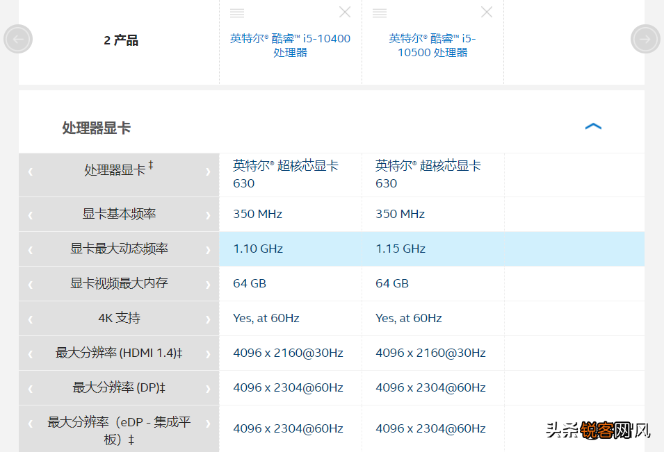 i5 10500和10400的区别 一文读懂英特尔i5 10500和10400的真正区别