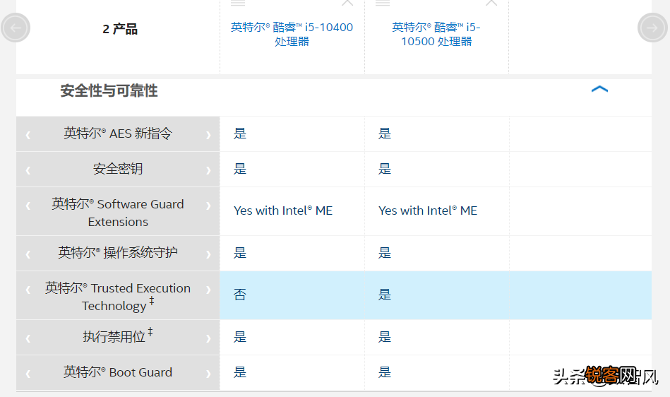 i5 10500和10400的区别 一文读懂英特尔i5 10500和10400的真正区别
