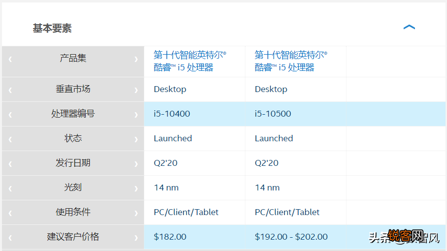 i5 10500和10400的区别 一文读懂英特尔i5 10500和10400的真正区别