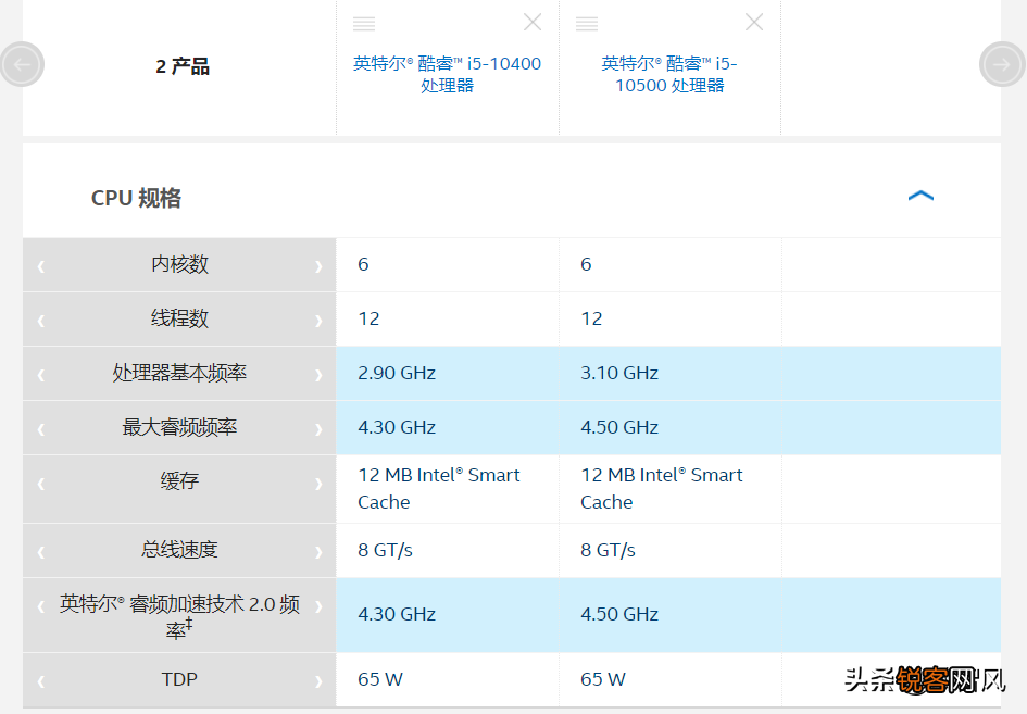 i5 10500和10400的区别 一文读懂英特尔i5 10500和10400的真正区别