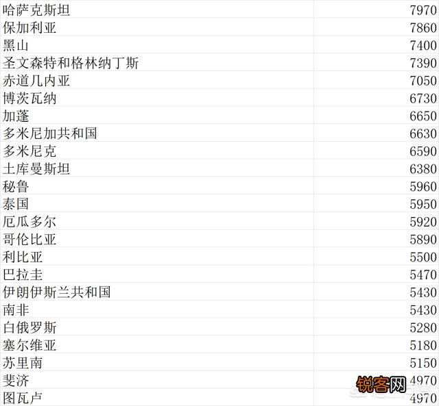 世界上主要经济体国家的国民收入是怎样的？