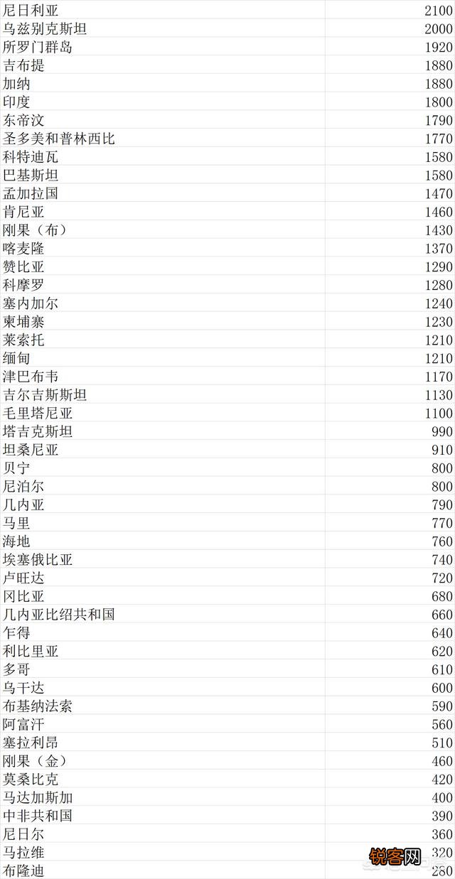 世界上主要经济体国家的国民收入是怎样的？