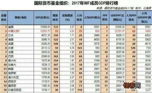 世界上主要经济体国家的国民收入是怎样的？