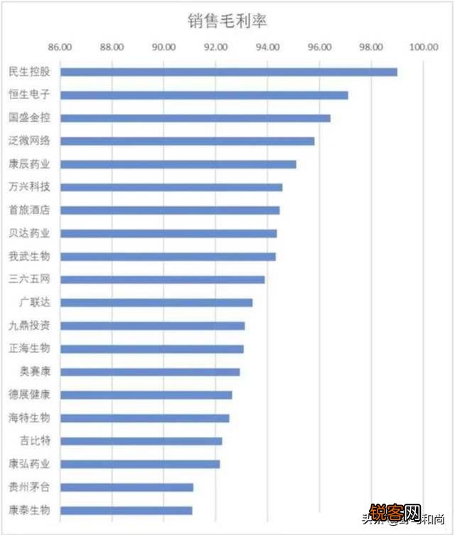 隔行如山,哪些行业利润有50%？