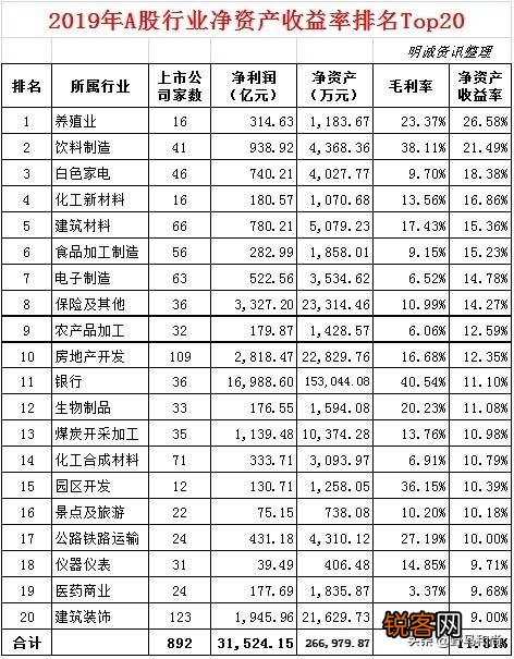 隔行如山,哪些行业利润有50%？