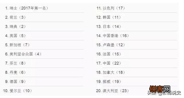 英法德日人均GDP和收入谁高,谁发达？