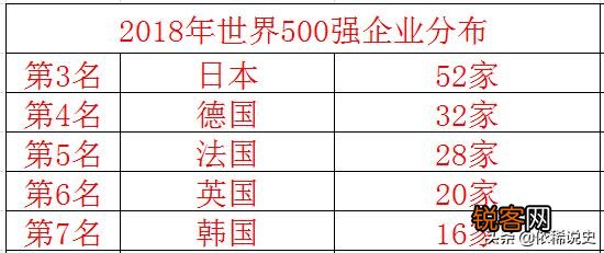 英法德日人均GDP和收入谁高,谁发达？