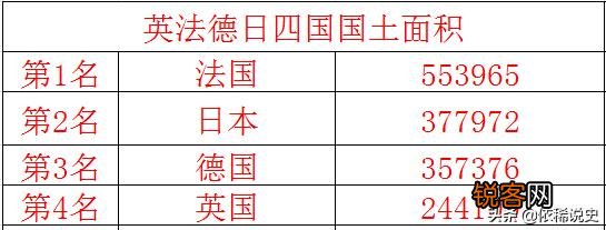 英法德日人均GDP和收入谁高,谁发达？