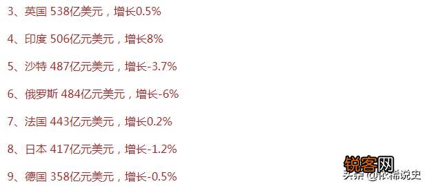 英法德日人均GDP和收入谁高,谁发达？