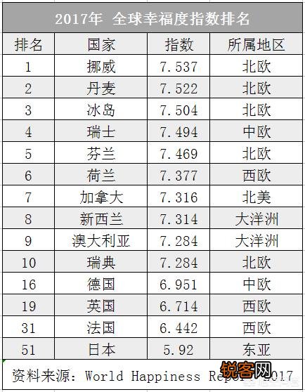 英法德日人均GDP和收入谁高,谁发达？