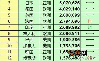 英法德日人均GDP和收入谁高,谁发达？