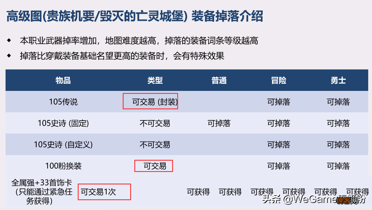 dnf110级版本搬砖地图 110级搬砖方式曝光，全民摸金3种高价道具